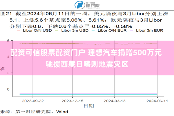 配资可信股票配资门户 理想汽车捐赠500万元 驰援西藏日喀则地震灾区