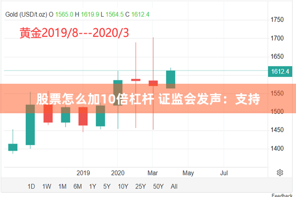 股票怎么加10倍杠杆 证监会发声：支持