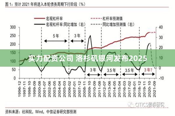 实力配资公司 洛杉矶银河发布2025