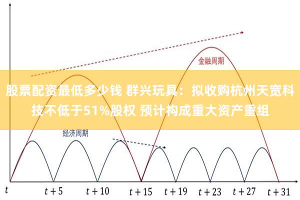 股票配资最低多少钱 群兴玩具：拟收购杭州天宽科技不低于51%股权 预计构成重大资产重组